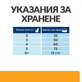 Hills Prescription Diet c/d Multicare - диета за котки имащи струвитни, калциево оксалатни и калциево фосфатни уролити 1.5 кг.